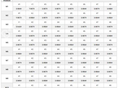 Battery RENAULT ZOE (BFM_) ZOE | BP32506694E11  - Image 10
