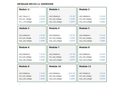Battery AUDI Q4 E-TRON SUV (F4B) 45 | BP29493883E11  - Image 6