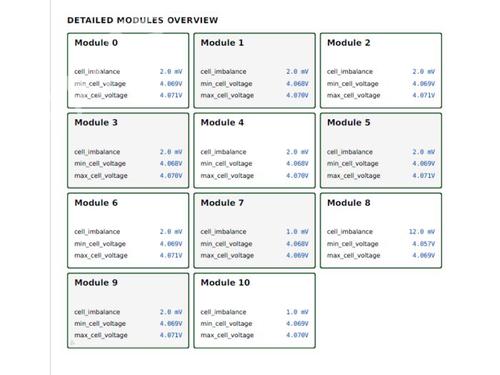 Battery BMW iX (I20) xDrive M60 | BP33221194E11 - Image 13
