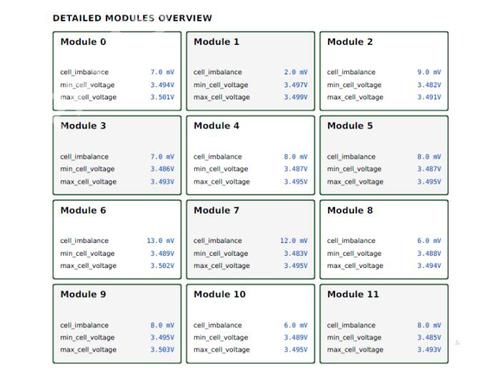Battery AUDI Q4 E-TRON SUV (F4B) 40 | BP24360939E11  - Image 11
