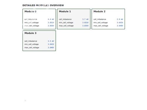 Battery TESLA MODEL Y (5YJY) Long Range All-wheel Drive | BP29223003E11 - Image 15