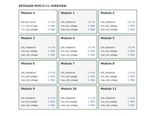 Battery VW ID.4 (E21) PRO | BP24213936E11  - Image 16