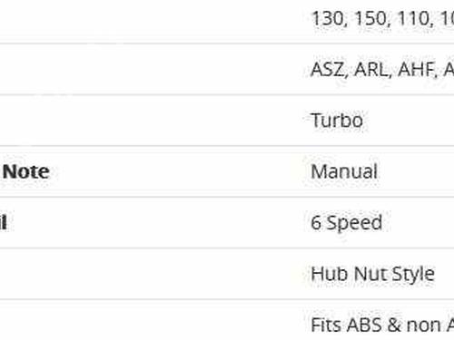 Right front driveshaft VW GOLF IV (1J1) 1.9 TDI | BP1991516M39 
