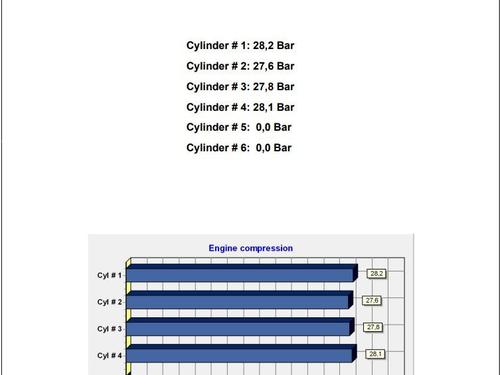 Engine FORD FOCUS II (DA_, HCP, DP)  | BP18406636M1 
