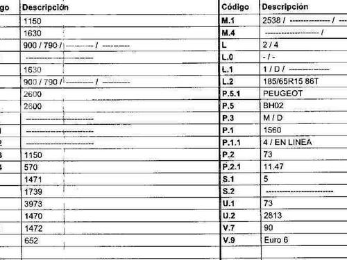 Expansion tank PEUGEOT 208 I (CA_, CC_) 1.6 BlueHDi 100 | BP2828421C120  - Image 12