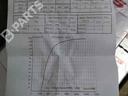 Alternator HONDA CIVIC VIII Hatchback (FN, FK) 2.2 CTDi (FK3) | BP12193945M7 