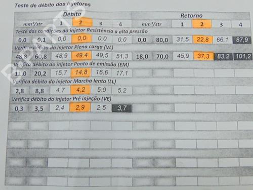 Injector BMW 3 Touring (E46) 320 d | BP19199292M100