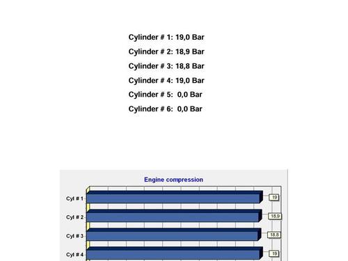 Motor FIAT DUCATO Van (250_) 140 Natural Power | BP29993383M1 
