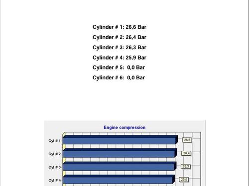 Engine RENAULT ESPACE IV (JK0/1_) 2.2 dCi (JK0H) | BP26556373M1