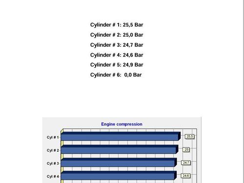 Engine VOLVO XC60 I SUV (156) D5 AWD | BP29921146M1 