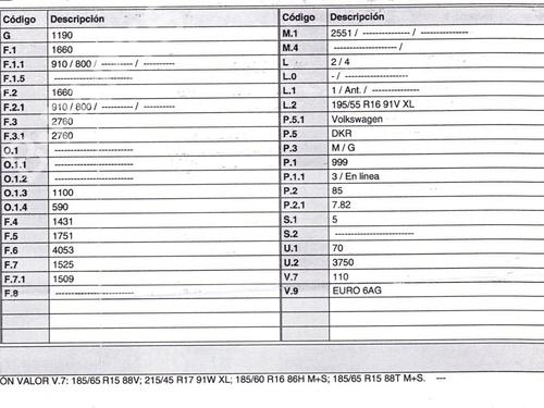 Electronic module VW POLO VI (AW1, BZ1, AE1) 1.0 TSI | BP10273634M83  - Image 7