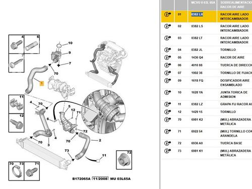 Pipe PEUGEOT BIPPER (AA_)  | BP30044019M125 