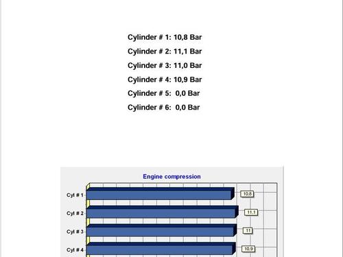 Motor SEAT ATECA (KH7, KHP) 1.5 TSI | BP31210609M1