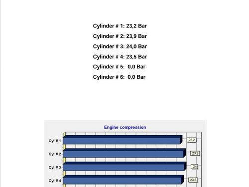 Engine KIA CARNIVAL / GRAND CARNIVAL III (VQ) 2.9 CRDi | BP29973257M1