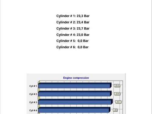 Motor CITROËN JUMPY I (U6U_) 2.0 HDi 110 | BP30686526M1