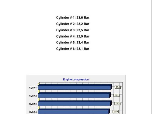 Engine AUDI A6 C7 Avant (4G5, 4GD) 3.0 TDI | BP28129089M1 