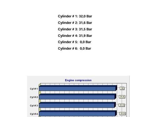 Engine SEAT IBIZA III (6L1) 1.9 SDI | BP31253131M1
