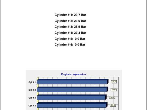 Engine CITROËN XSARA (N1) 2.0 HDi 90 | BP31333827M1
