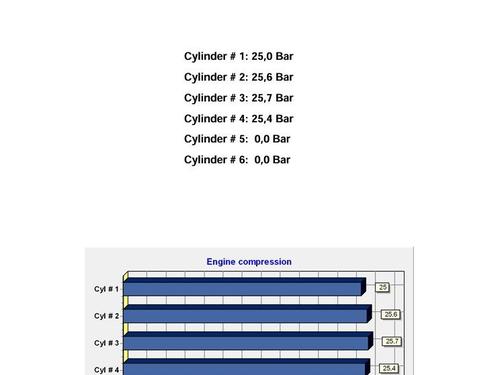 Silnik PEUGEOT 307 (3A/C) 1.6 HDi | BP30508741M1