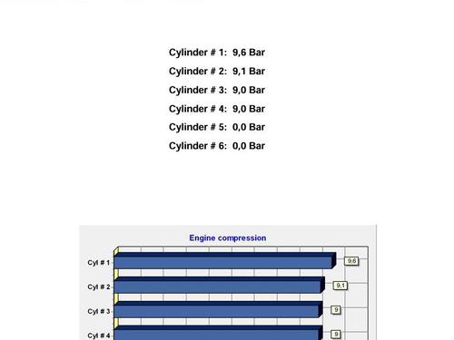 Motor MAZDA CX-3 (DK) 2.0 SKYACTIV-G (DK5W, DK6W) | BP30453158M1