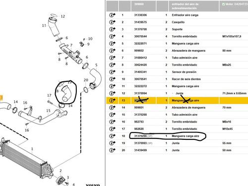 Pipe VOLVO XC90 II (256) D5 AWD | BP33117968M125  - Image 5