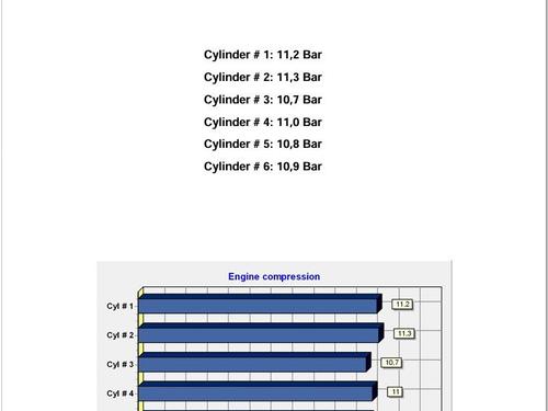 Motor PORSCHE CAYENNE (9PA) 3.2 | BP28140238M1 