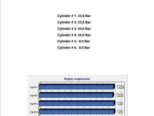 Engine BMW X1 (F48) sDrive 18 d | BP27874452M1 