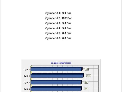 Engine DACIA SANDERO 1.6 MPI 85 (BS03) | BP30722680M1 