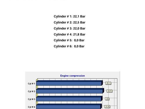 Engine FORD MONDEO IV Turnier (BA7) 2.0 TDCi | BP28042380M1 