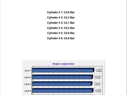 Moteur AUDI A4 B8 Avant (8K5) 2.7 TDI | BP31069300M1