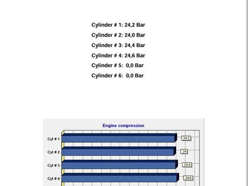 Motor RENAULT SCÉNIC II (JM0/1_) 1.5 dCi (JM02, JM13) | BP28172095M1