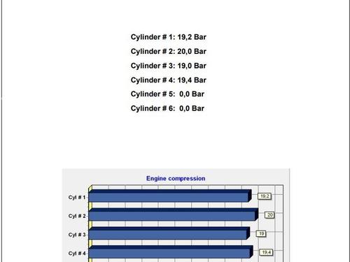 Engine IVECO DAILY V Van 29L15 V, 35S15 V, 35C15L V, 40C15L V, 50C15L V | BP19099192M1 