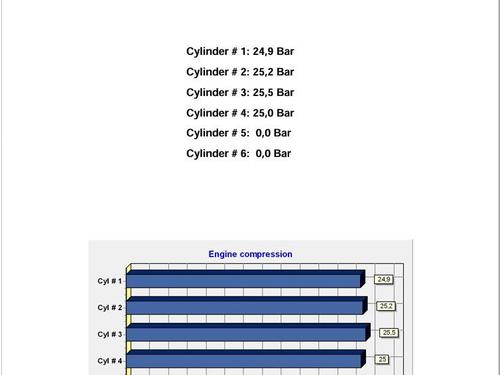 Engine CITROËN C3 I (FC_, FN_) 1.4 HDi | BP30686528M1