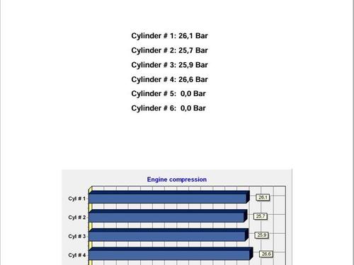 Engine CITROËN C8 (EA_, EB_) 2.2 HDi | BP25820963M1 