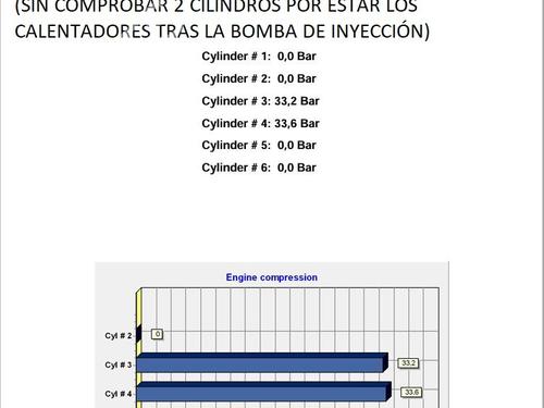 Engine PEUGEOT 306 Hatchback (7A, 7C, N3, N5) 1.9 D | BP24154438M1 