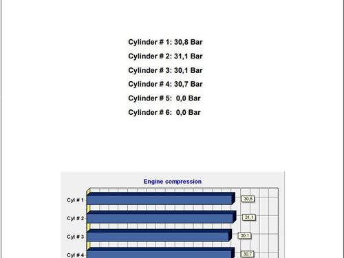 Engine SEAT LEON (1P1) 1.9 TDI | BP32631992M1