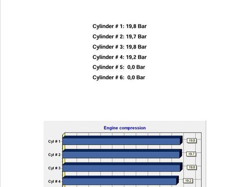 Motore FORD FOCUS C-MAX (DM2) 1.6 TDCi | BP30935926M1