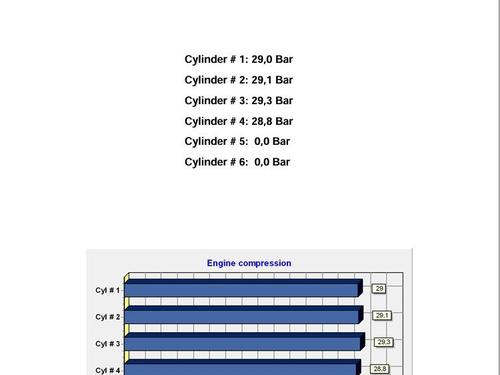 Engine CITROËN XSARA (N1) 1.9 TD | BP27839713M1 