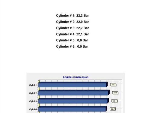 Engine CITROËN C3 I (FC_, FN_) 1.4 HDi | BP30930678M1