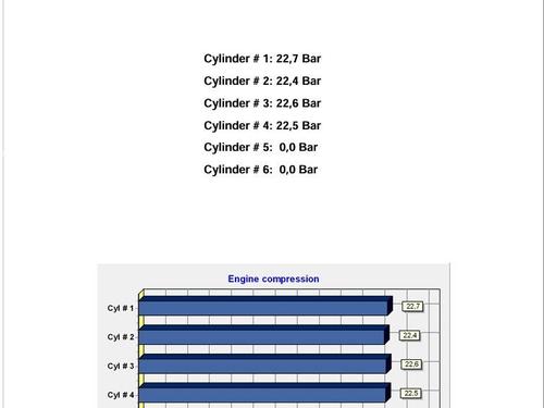 Motor CHRYSLER VOYAGER IV (RG, RS) 2.5 CRD | BP30576654M1