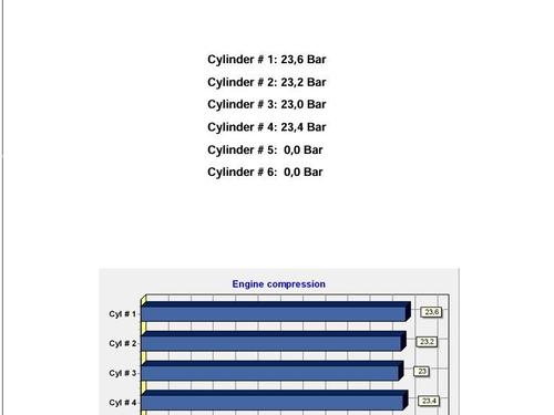 Engine FORD S-MAX (WA6) 2.0 TDCi | BP31757021M1