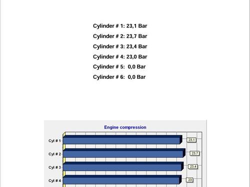 Moteur OPEL CORSA C (X01) 1.3 CDTI (F08, F68) | BP30330340M1 