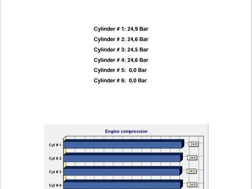 Engine CITROËN C-ELYSEE (DD_) 1.6 HDI 92 | BP27697736M1 