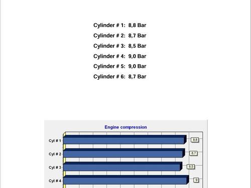 Engine VOLVO S80 I (184) T6 | BP29418947M1 