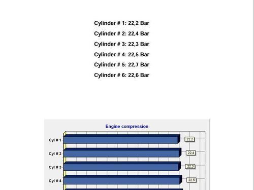 Engine PORSCHE CAYENNE (92A) 3.0 Diesel | BP27891086M1 