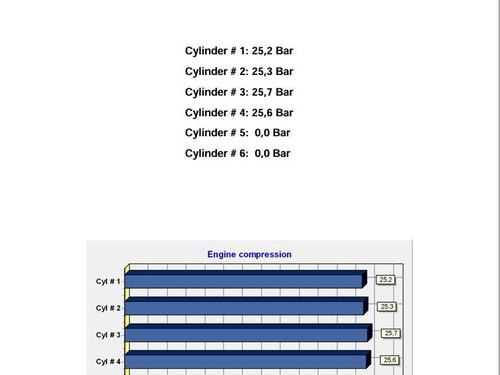 Engine CITROËN C3 I (FC_, FN_) 1.4 HDi | BP29308920M1 