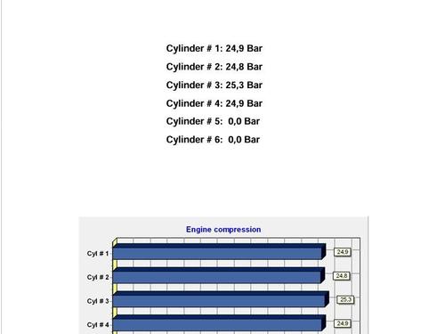 Engine VW TIGUAN (5N_) 2.0 TDI | BP29632216M1 