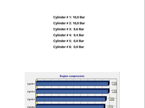 Motor CITROËN XSARA (N1) 1.6 i | BP30508767M1