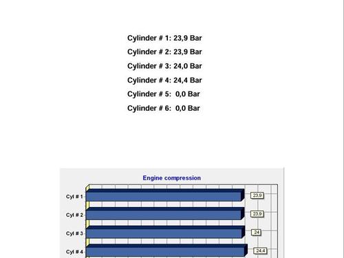 Engine VOLVO V40 Hatchback (525) D2 | BP32338403M1
