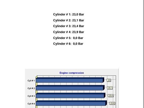 Engine FORD C-MAX (DM2) 1.6 TDCi | BP31949731M1